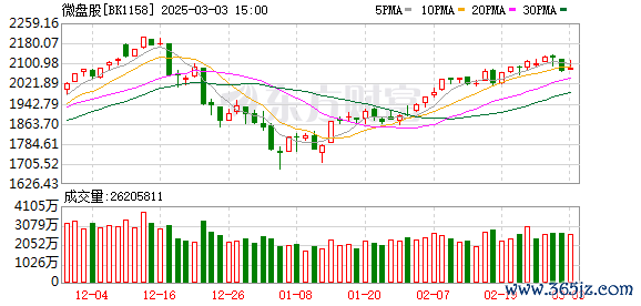 正规杠杆炒股平台 A股两极分化 超200家跌停！“跨年行情”的“行” 难道是银行的“行”？