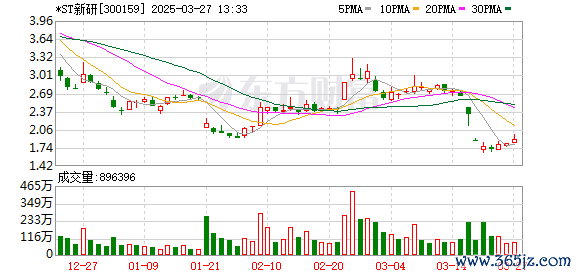 正规杠杆炒股平台 新研股份：变更总经理